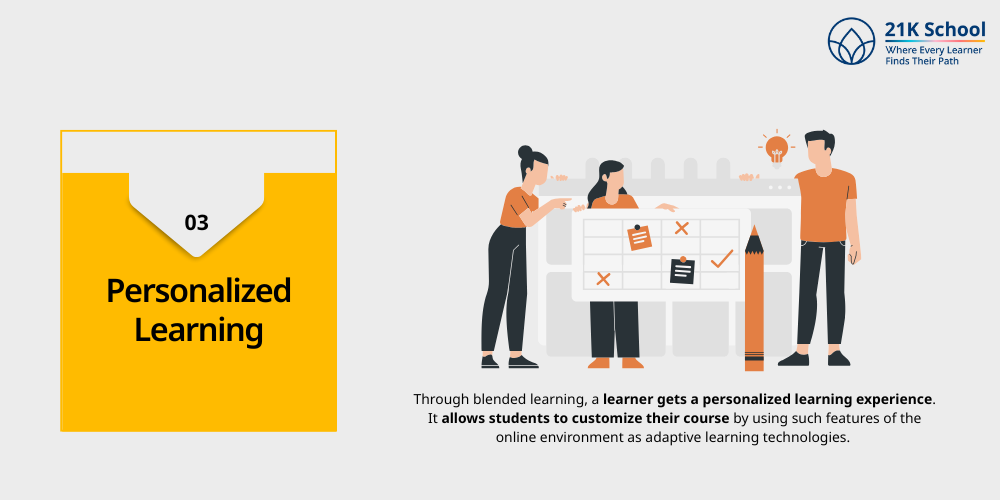  Personalized Learning