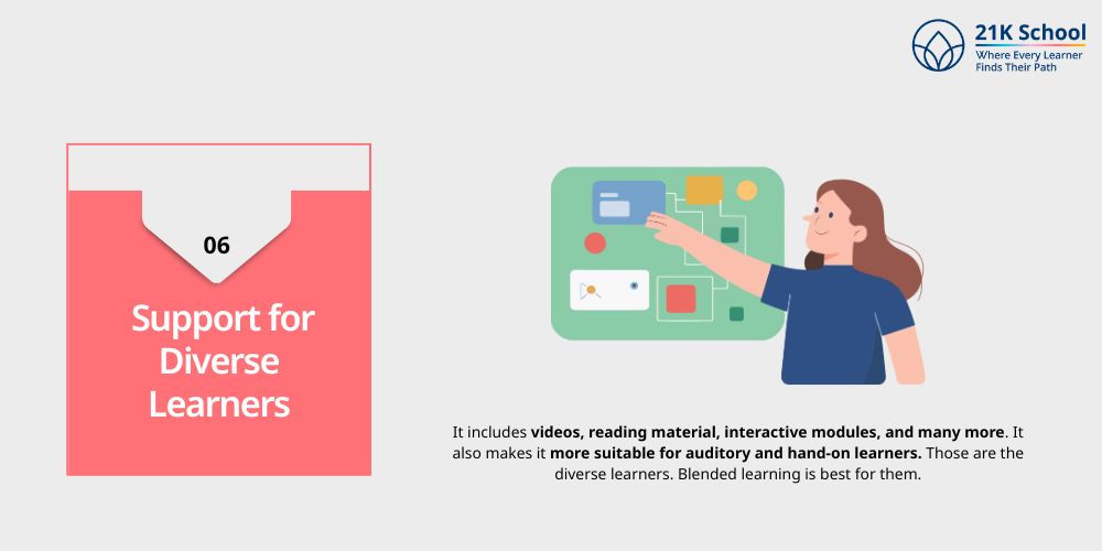 Support for Diverse Learners