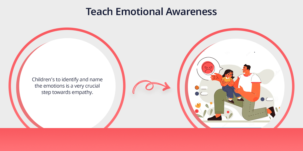 Teach Emotional Awareness