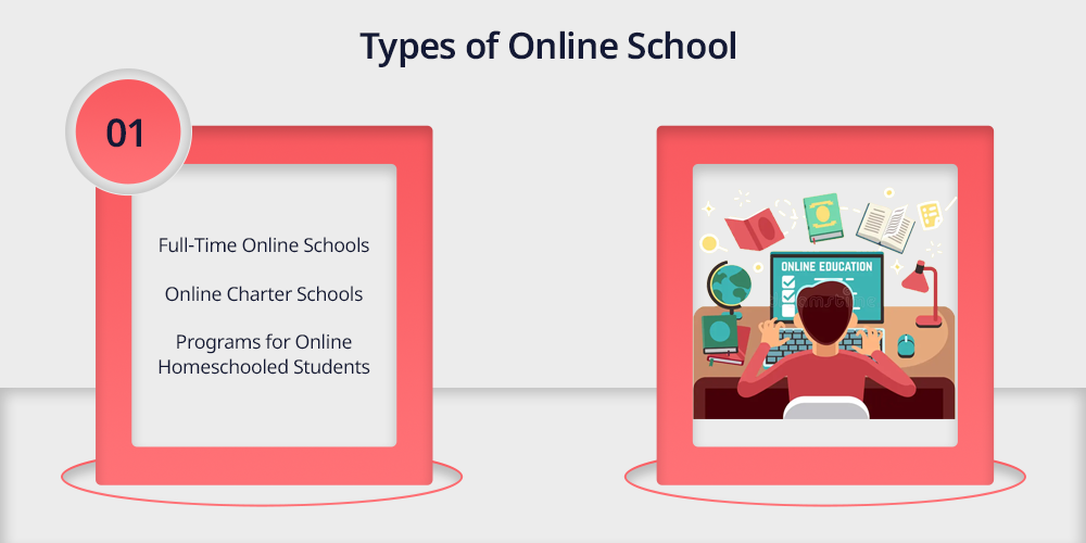 Types of Online School