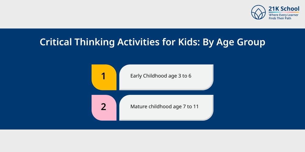 Critical Thinking Activities for Kids: By Age Group