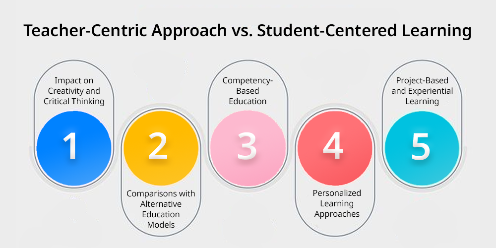 Teacher-Centric Approach vs. Student-Centered Learning