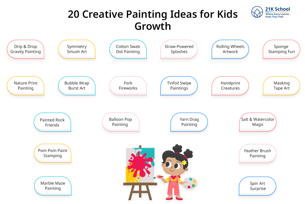 20 Creative Painting Ideas for Kids Growth