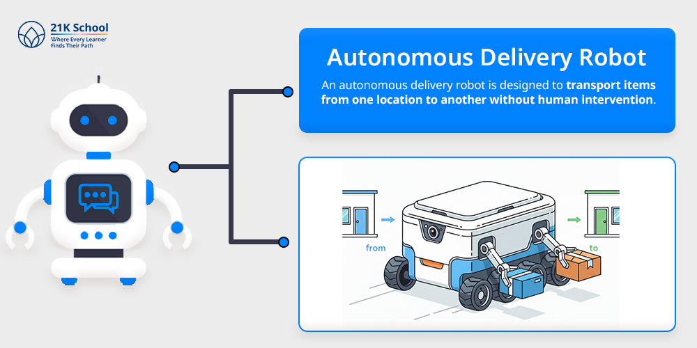 Autonomous Delivery Robot