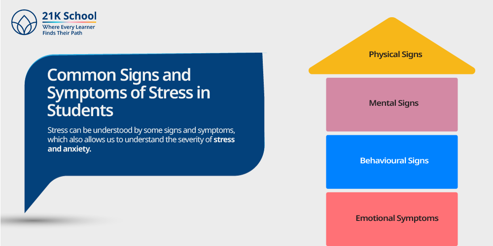 Common Signs and Symptoms of Stress in Students