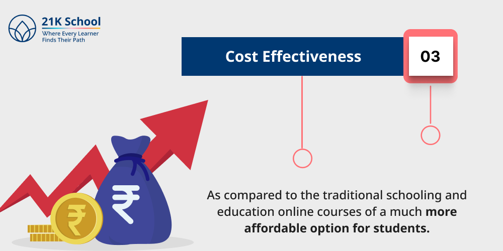Cost effectiveness