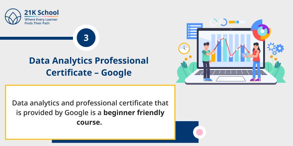 Data Analytics Professional Certificate – Google