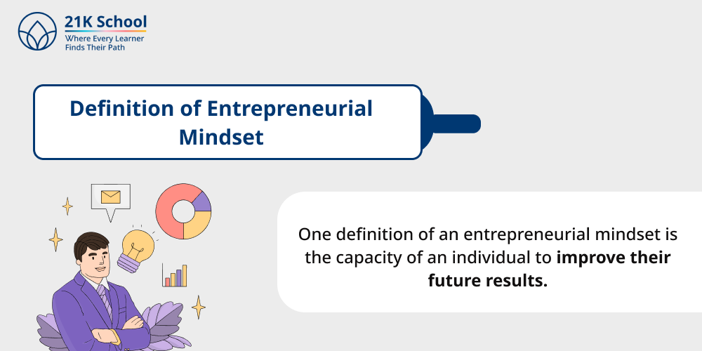 Definition of Entrepreneurial Mindset