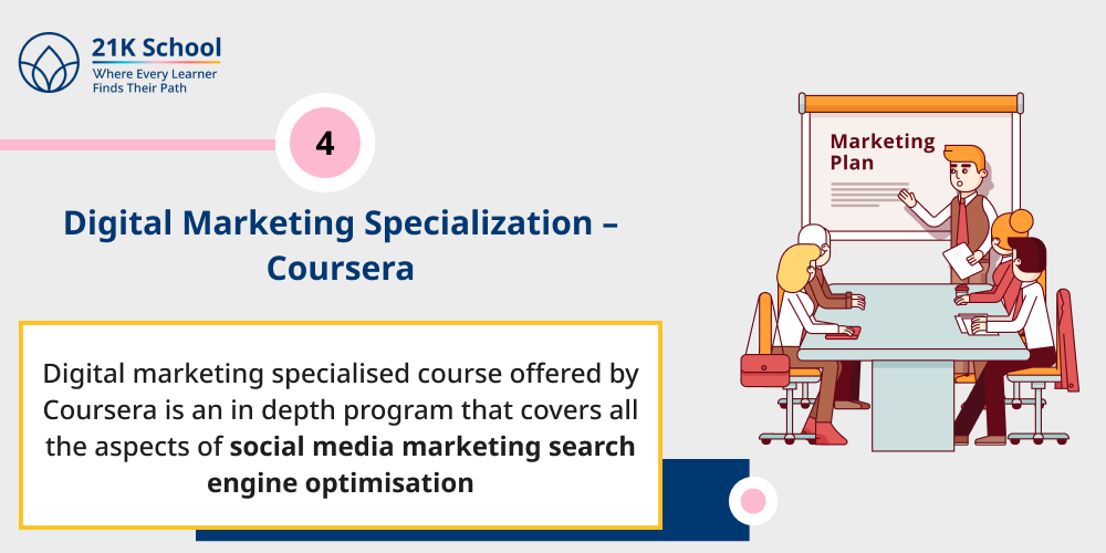 Digital Marketing Specialization – Coursera