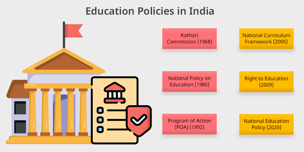 Education Policies in India