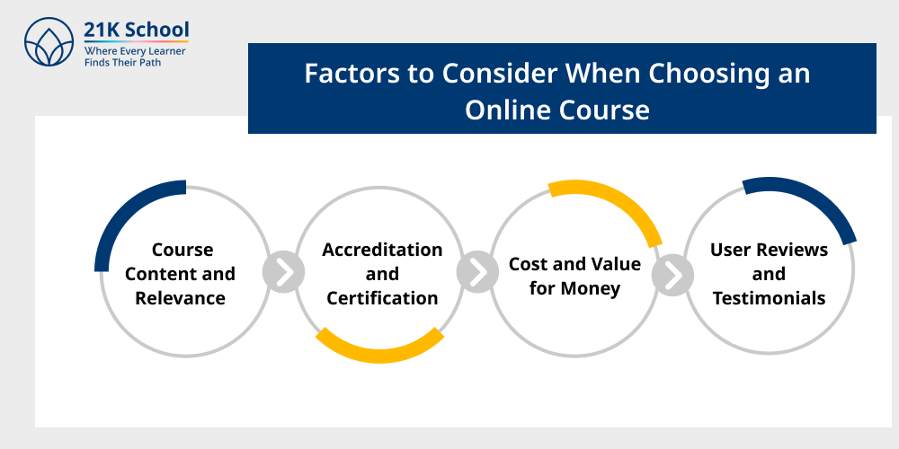 Factors to Consider When Choosing an Online Course
