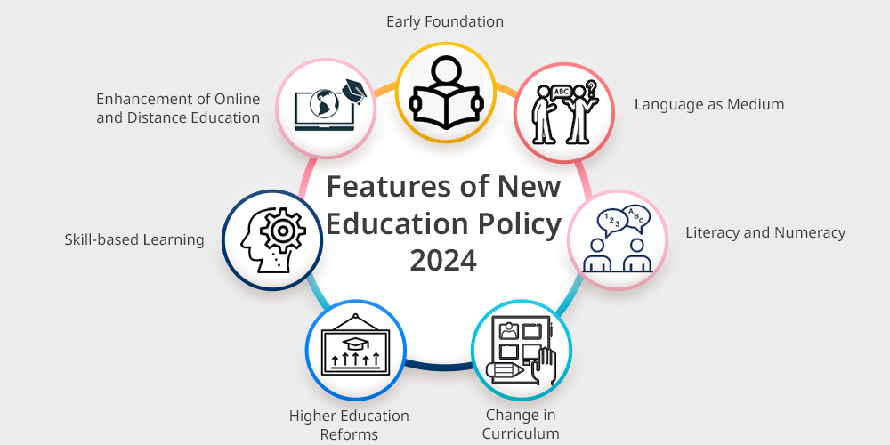 Features of New Education Policy 2024