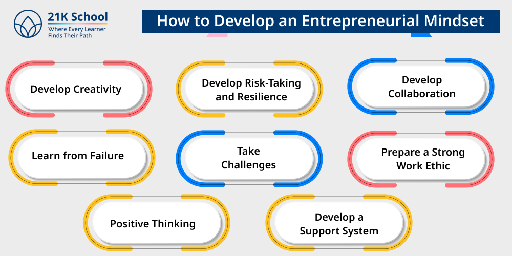 How to Develop an Entrepreneurial Mindset?