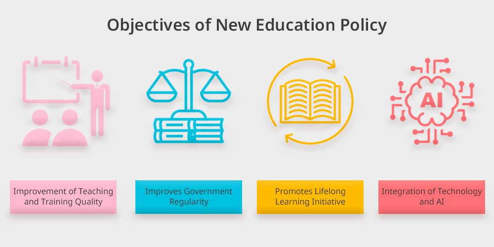 Objectives of New Education Policy