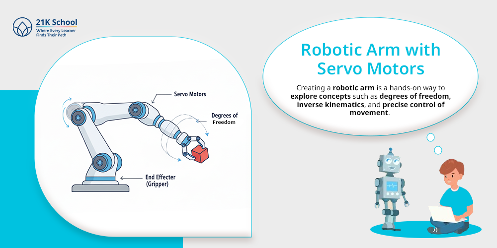 Robotic Arm with Servo Motors