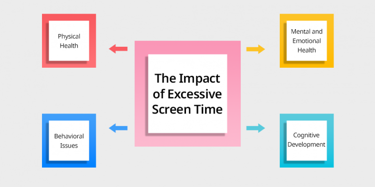 Screen Times Random Screen Time for Kids: Finding the Right Balance - 21K School India