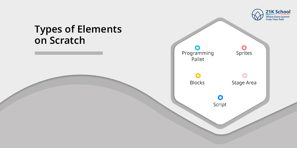 Types of Elements on Scratch