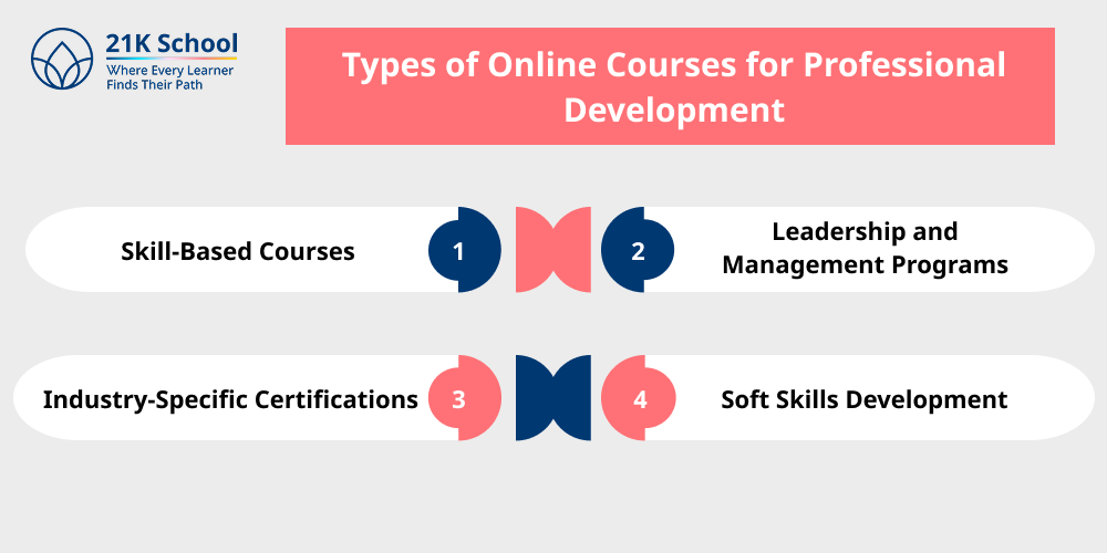 Types of Online Courses for Professional Development