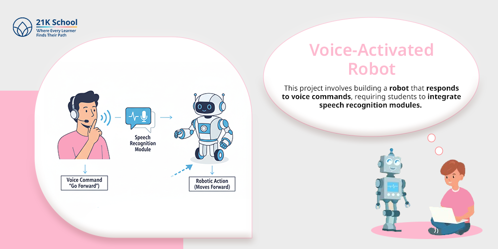 Voice-Activated Robot