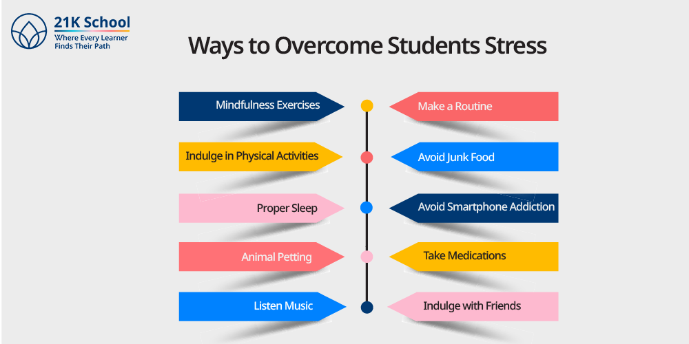 Ways to Overcome Students Stress