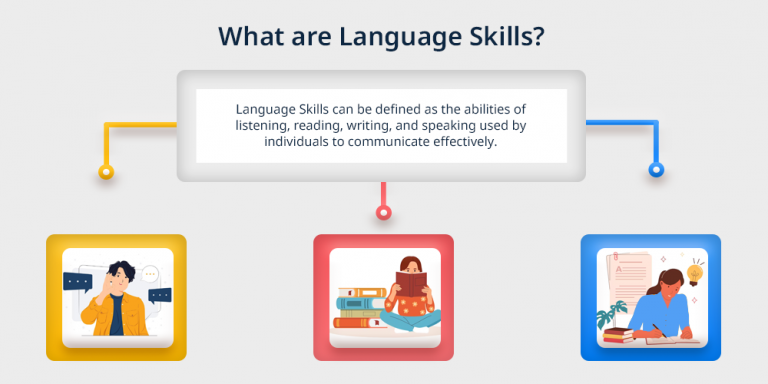 Understanding the Importance of Language Skills in Education