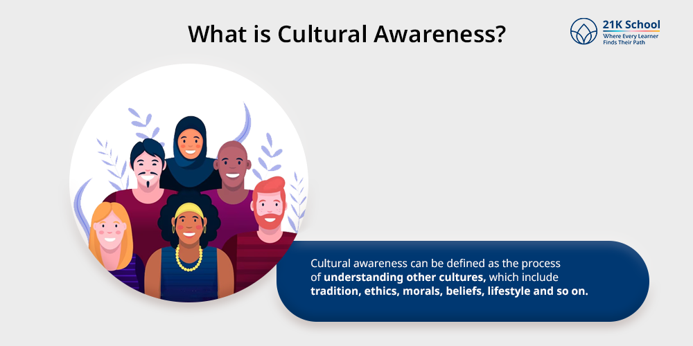 What is Cultural Awareness?