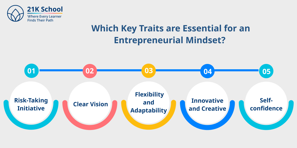 Which Key Traits are Essential for an Entrepreneurial Mindset? 