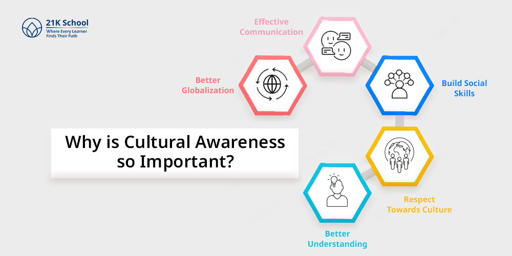 Why is Cultural Awareness so Important?