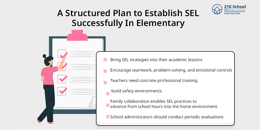 A Structured Plan to Establish SEL Successfully In Elementary
