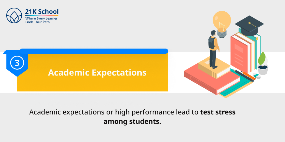 Academic Expectations