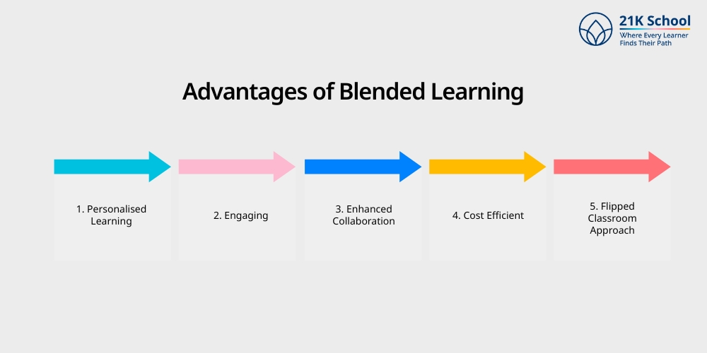Advantages of Blended Learning