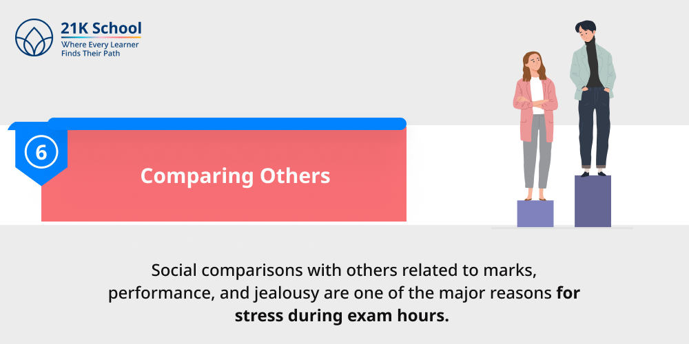 Comparing Others