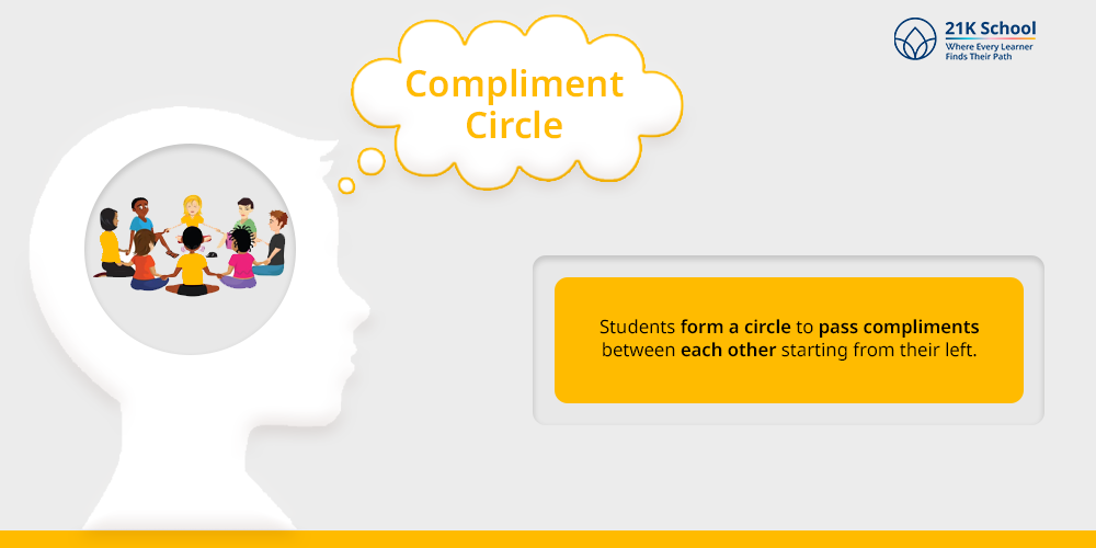 Compliment Circle