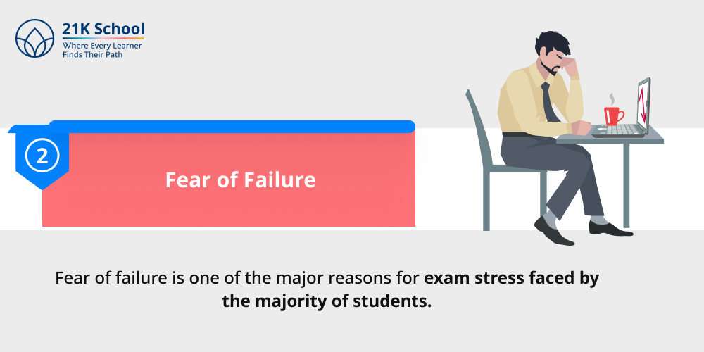 Fear of Failure