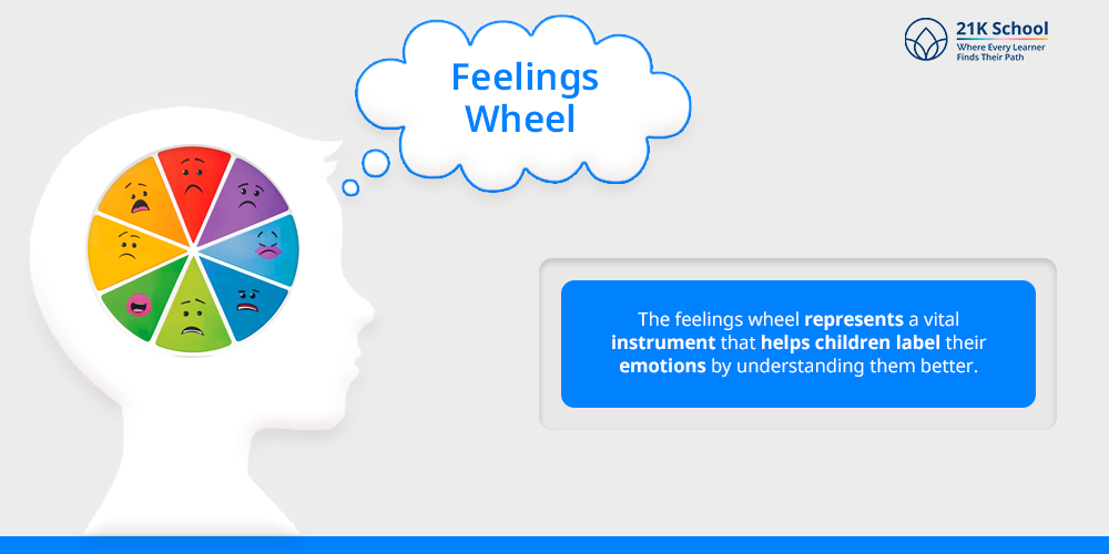 Feelings Wheel