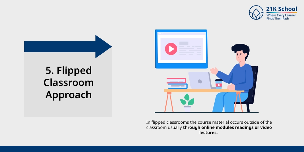 Flipped Classroom Approach