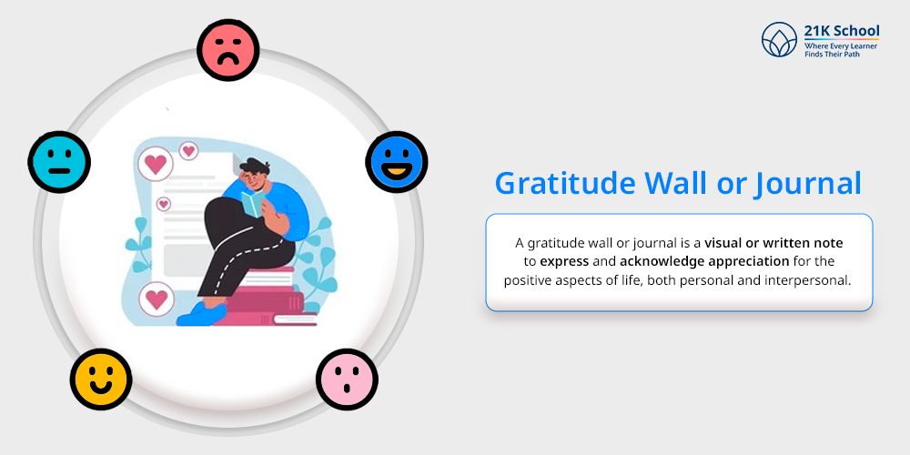 Gratitude Wall or Journal