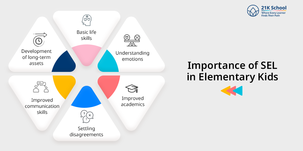 Importance of SEL in Elementary Kids