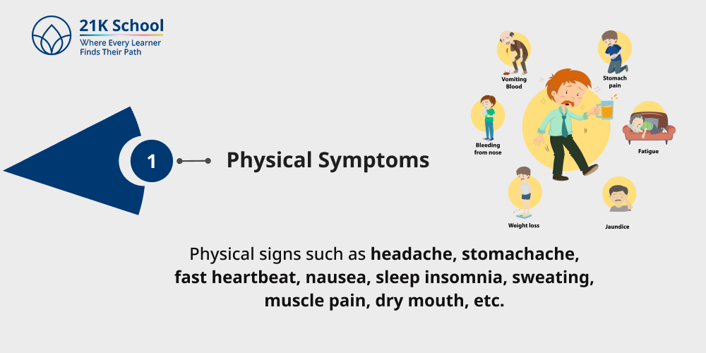 Physical Symptoms