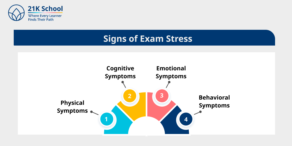 Signs of Exam Stress