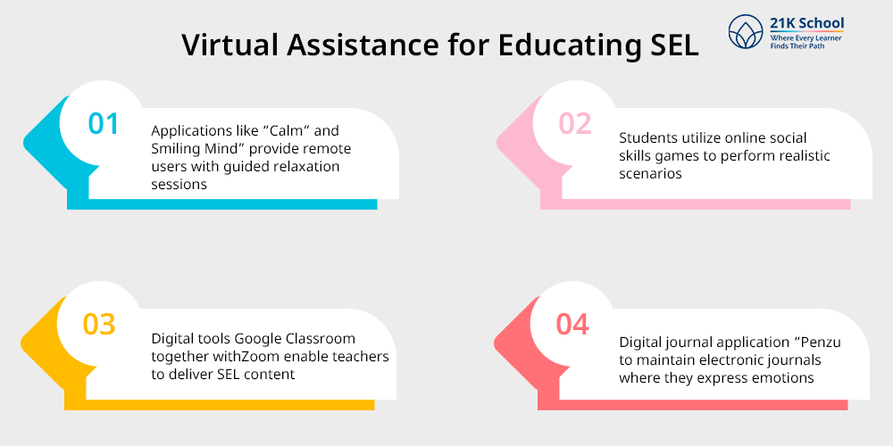 Virtual Assistance for Educating SEL