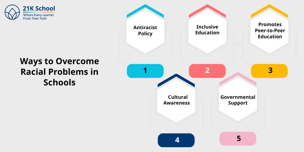 Ways to Overcome Racial Problems in Schools