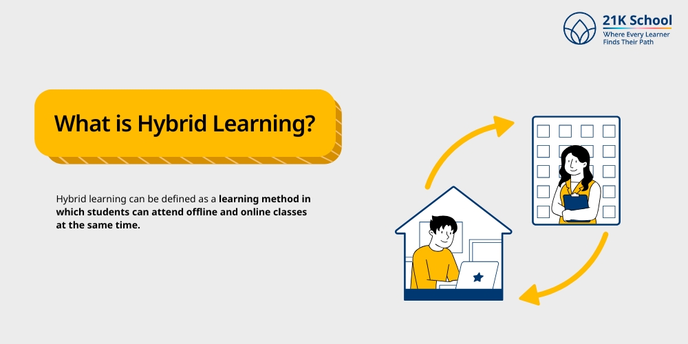 What is Hybrid Learning?