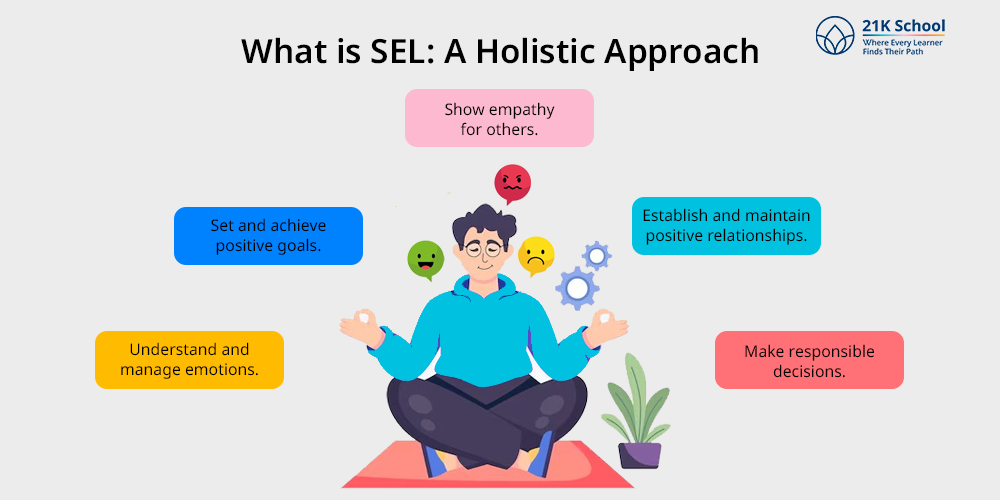 What is SEL: A Holistic Approach