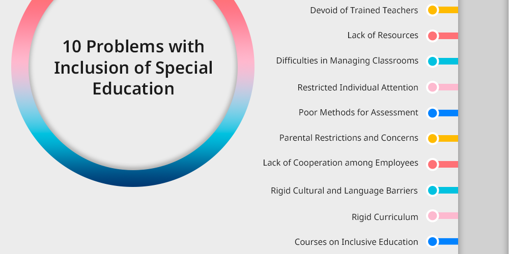 10 Problems with Inclusion of Special Education