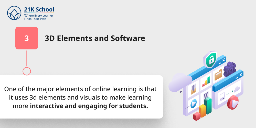 3D Elements and Software