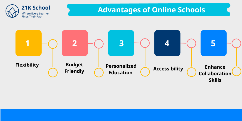 Advantages of Online Schools