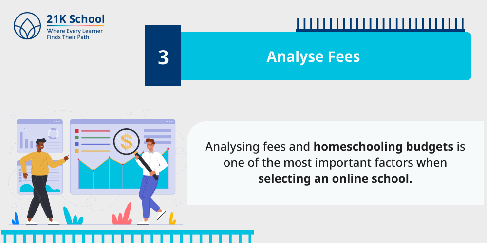 Analyse Fees