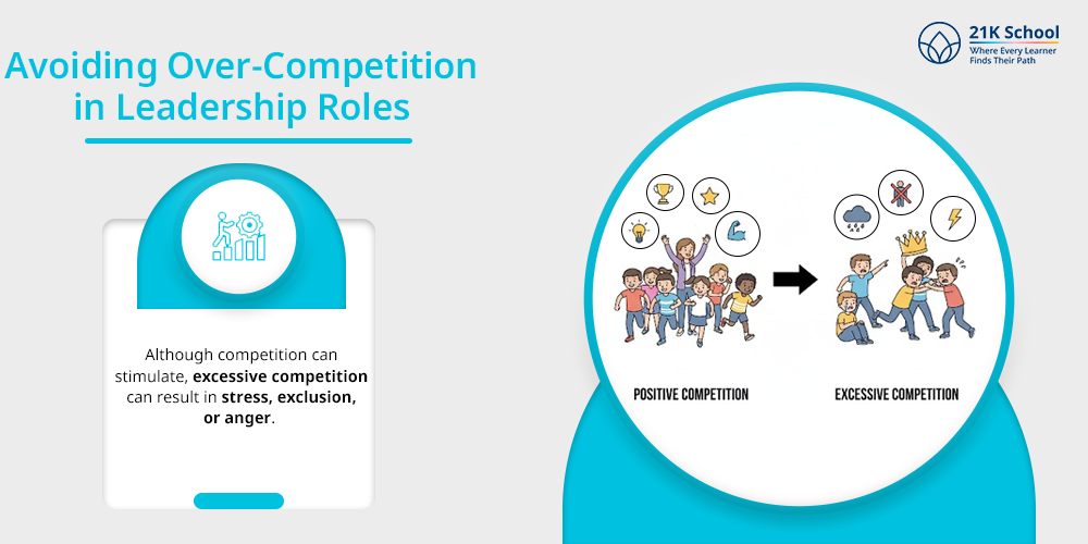 Avoiding Over-Competition in Leadership Roles