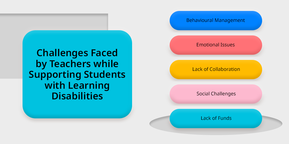 Challenges Faced by Teachers while Supporting Students with Learning Disabilities